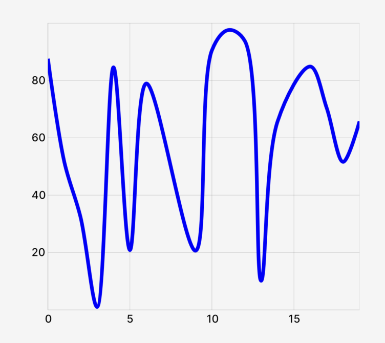 Interpolate missing data